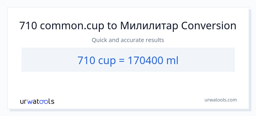 Конверзија од шоље до милилитри: 1}