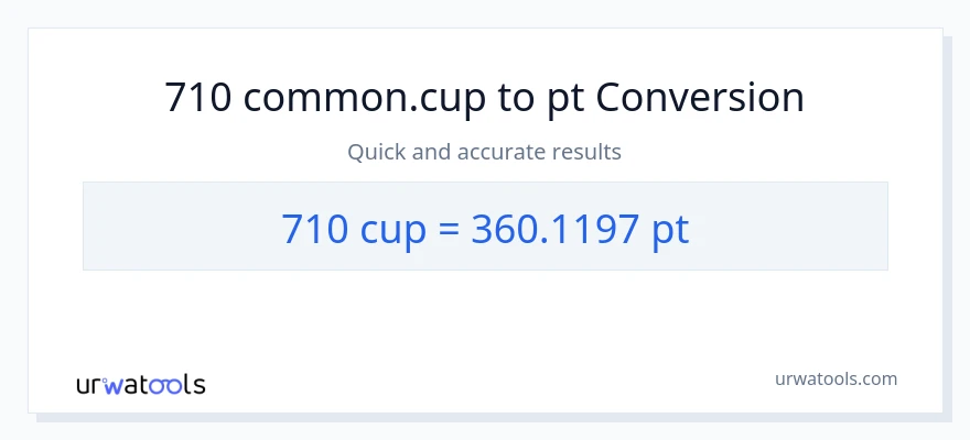 710 mga tasa patungong Pints na conversion