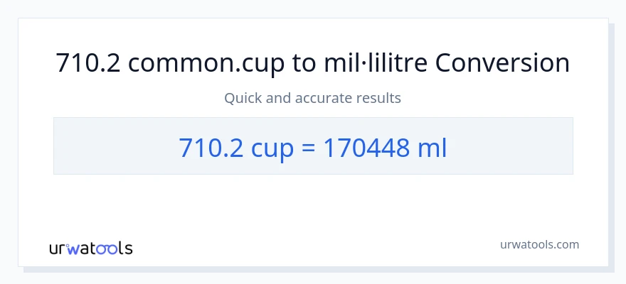 Conversió de 710.2 tasses a mil·lilitres
