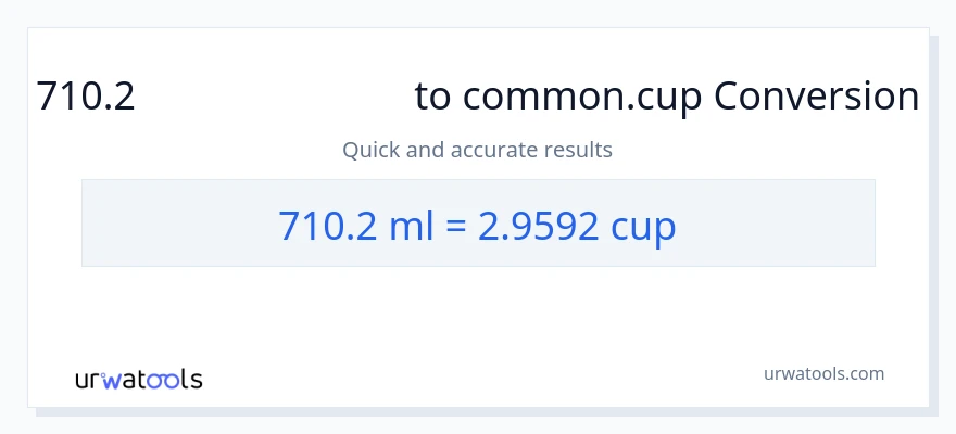 710.2 మిల్లీలీటర్లు నుండి కప్పులు కు మార్పిడి