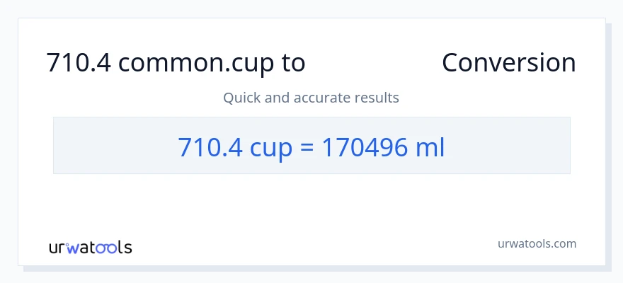 تبدیل 710.4 فنجان‌ها به میلی‌لیتر