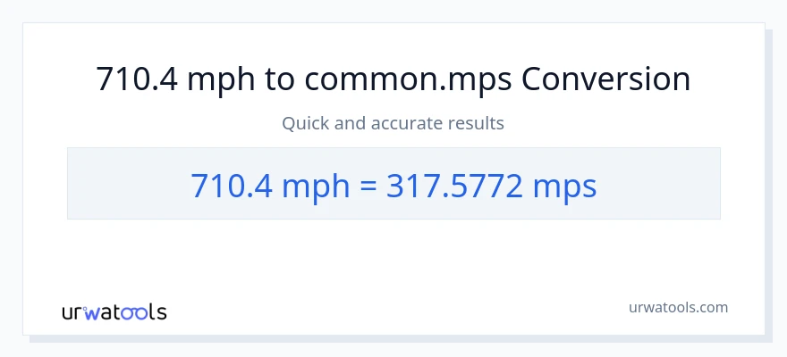 710.4 milya kada oras patungong Meters Per Second na conversion