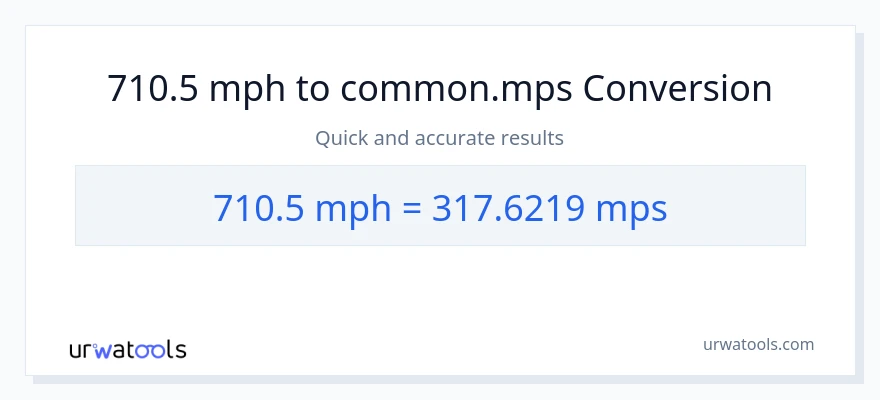 710.5 milya kada oras patungong Meters Per Second na conversion