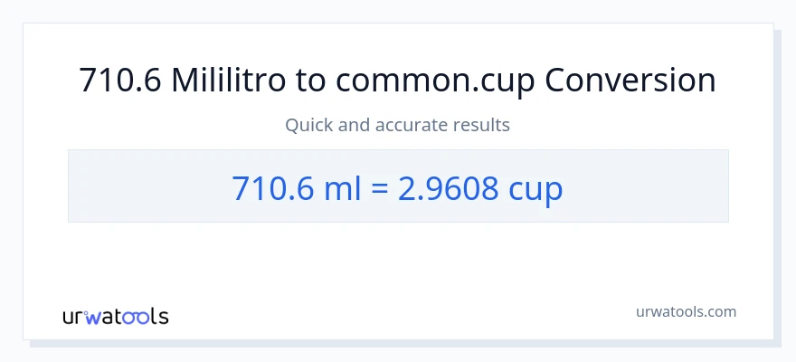 710.6 mga mililitro patungong mga tasa na conversion
