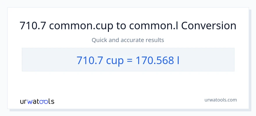 710.7 mga tasa patungong Liters na conversion