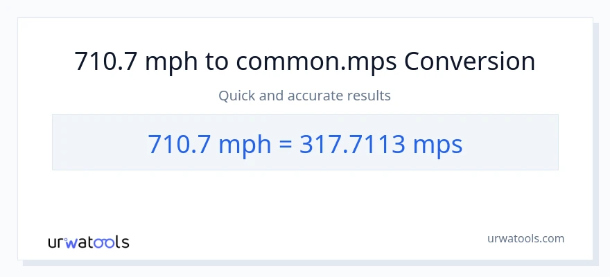 710.7 milya kada oras patungong Meters Per Second na conversion