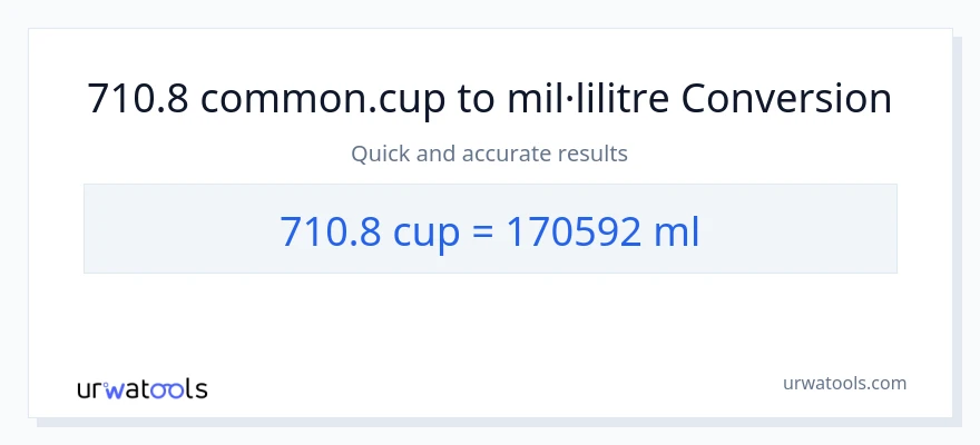 Conversió de 710.8 tasses a mil·lilitres