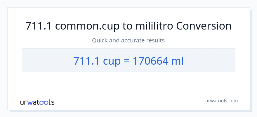 711.1 mga tasa patungong mga mililitro na conversion
