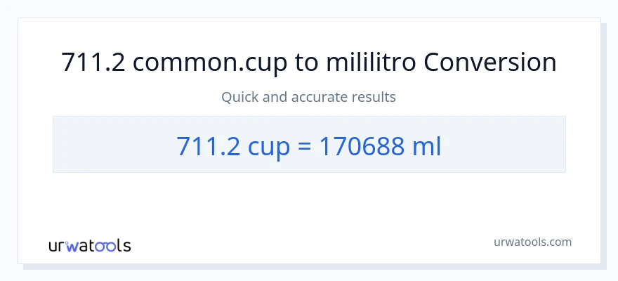 711.2 mga tasa patungong mga mililitro na conversion
