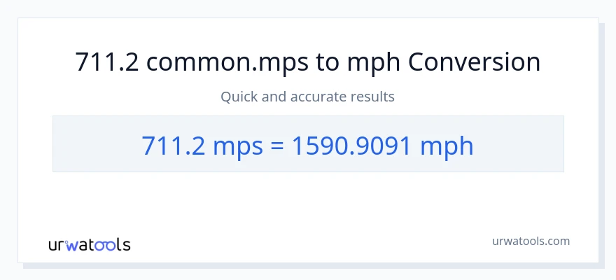 711.2 Meters Per Second patungong milya kada oras na conversion