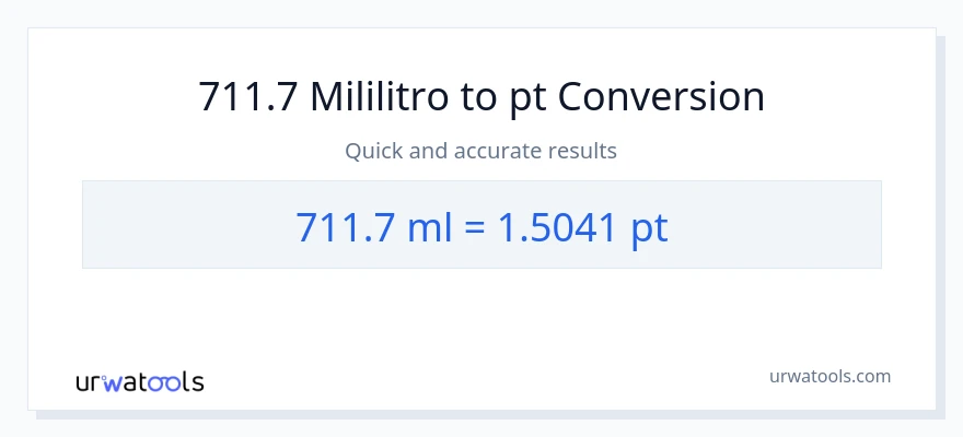 711.7 mga mililitro patungong Pints na conversion