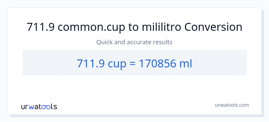 711.9 mga tasa patungong mga mililitro na conversion