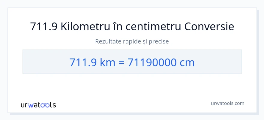 Conversie 711.9 kilometri la Centimetri