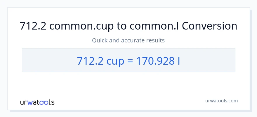 712.2 mga tasa patungong Liters na conversion