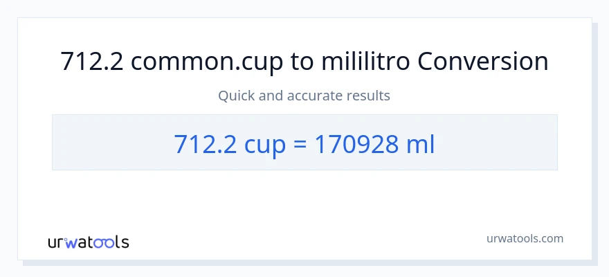 712.2 mga tasa patungong mga mililitro na conversion