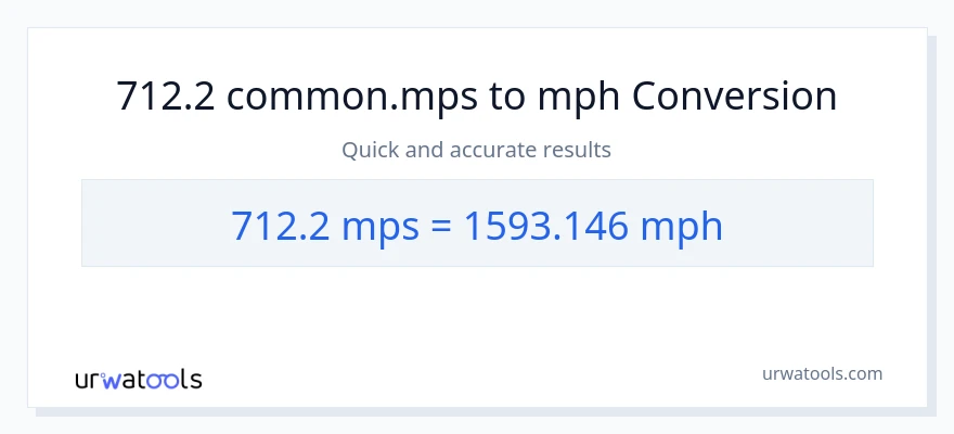 712.2 Meters Per Second patungong milya kada oras na conversion