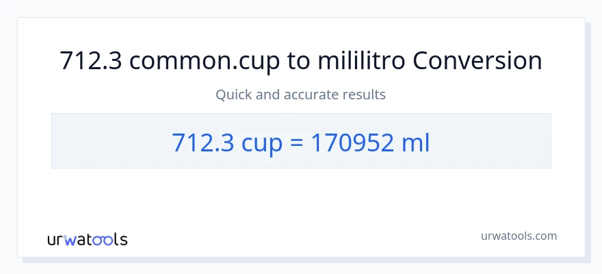 712.3 mga tasa patungong mga mililitro na conversion