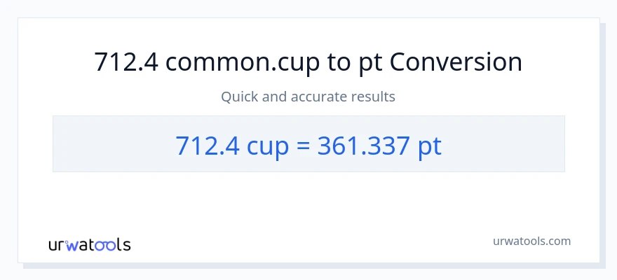 712.4 mga tasa patungong Pints na conversion