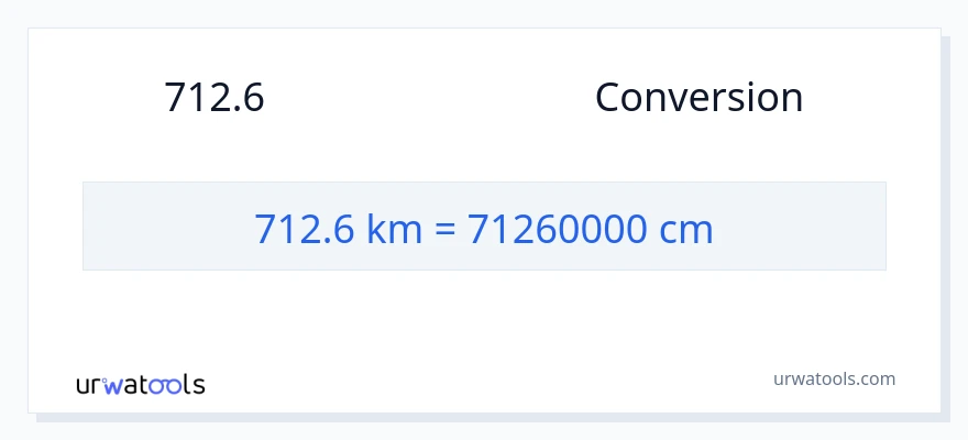 การแปลง 712.6 กิโลเมตร เป็น เซนติเมตร