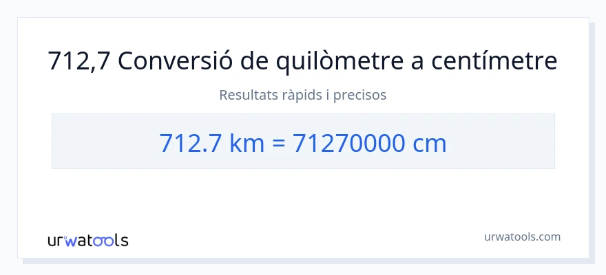 Conversió de 712.7 quilòmetres a Centímetres