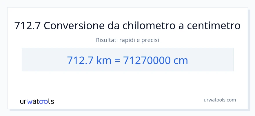 Conversione da 712.7 chilometri a Centimetri