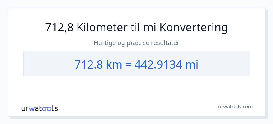 712.8 kilometer til miles konvertering