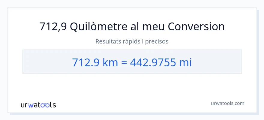 Conversió de 712.9 quilòmetres a milles