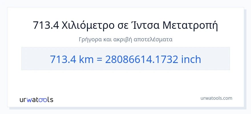 Μετατροπή 713.4 χιλιόμετρα σε Ίντσες