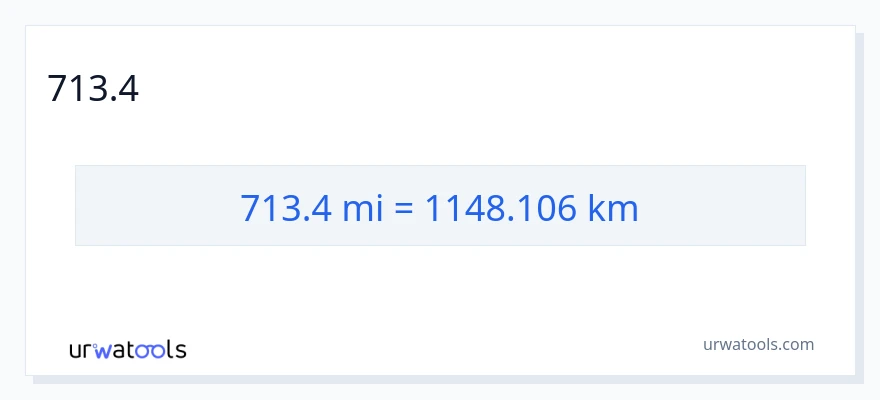 713.4 മൈലുകൾ ൽ നിന്ന് കിലോമീറ്റർ ലേക്ക് പരിവർത്തനം