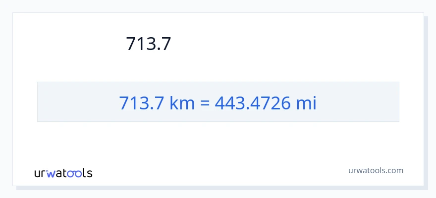 713.7 キロメートル から マイル への変換