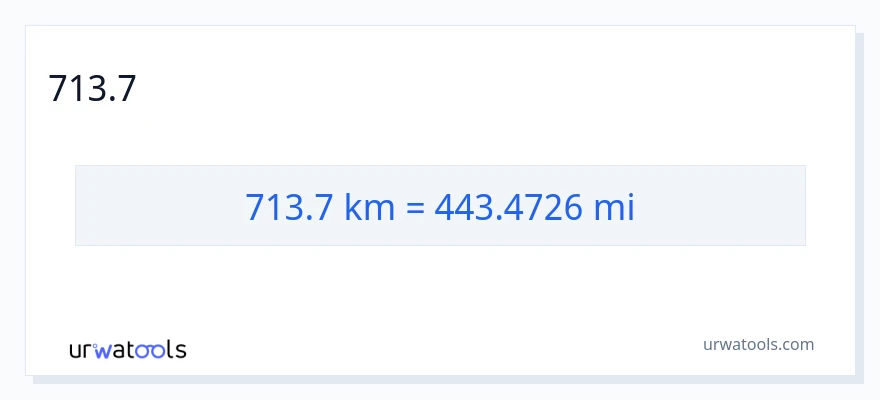 713.7 கிலோமீட்டர்கள் இலிருந்து மைல்கள் வரை மாற்றம்