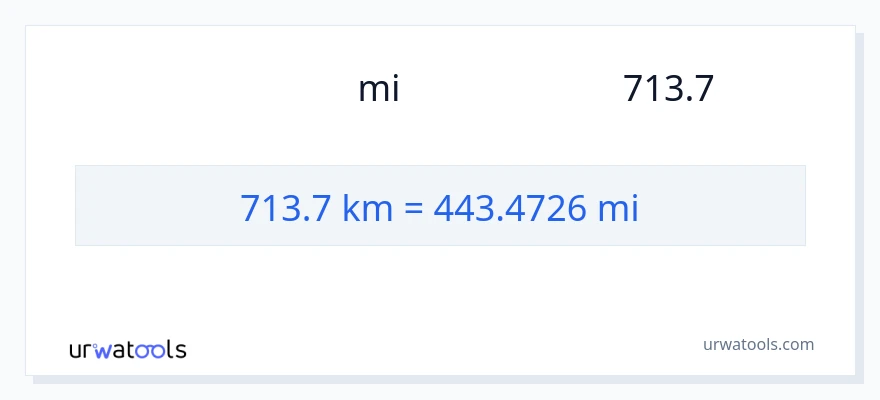 713.7 کلومیٹر سے میل کی تبدیلی