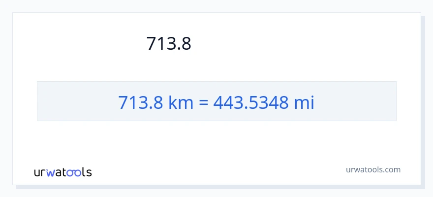 713.8 കിലോമീറ്റർ ൽ നിന്ന് മൈലുകൾ ലേക്ക് പരിവർത്തനം