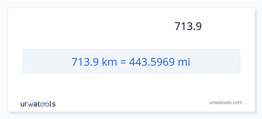 تبدیل 713.9 کیلومتر به مایل