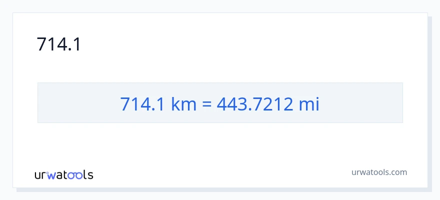 714.1 కిలోమీటర్లు నుండి మైళ్ళు కు మార్పిడి
