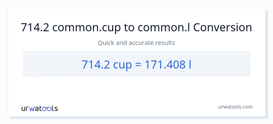 714.2 mga tasa patungong Liters na conversion