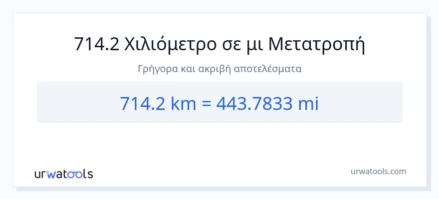 Μετατροπή 714.2 χιλιόμετρα σε μίλια