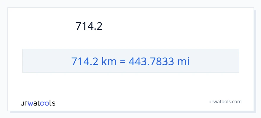714.2 キロメートル から マイル への変換