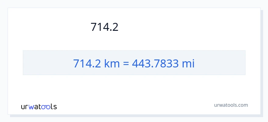 714.2 കിലോമീറ്റർ ൽ നിന്ന് മൈലുകൾ ലേക്ക് പരിവർത്തനം