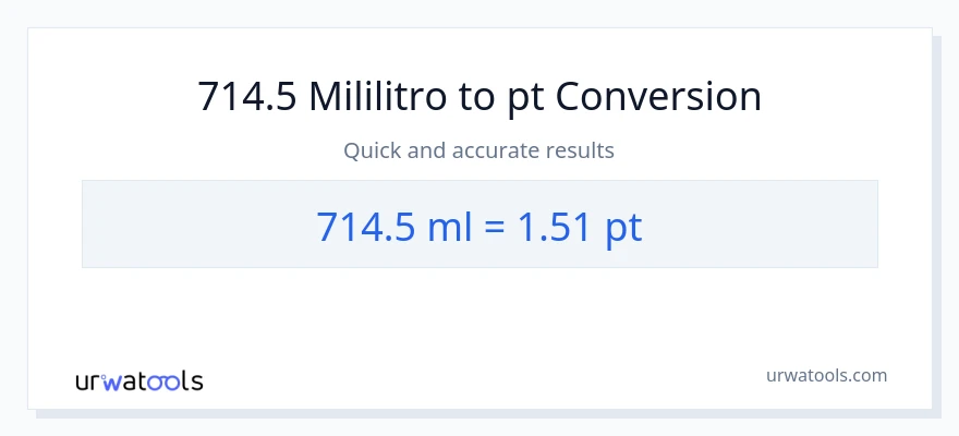 714.5 mga mililitro patungong Pints na conversion