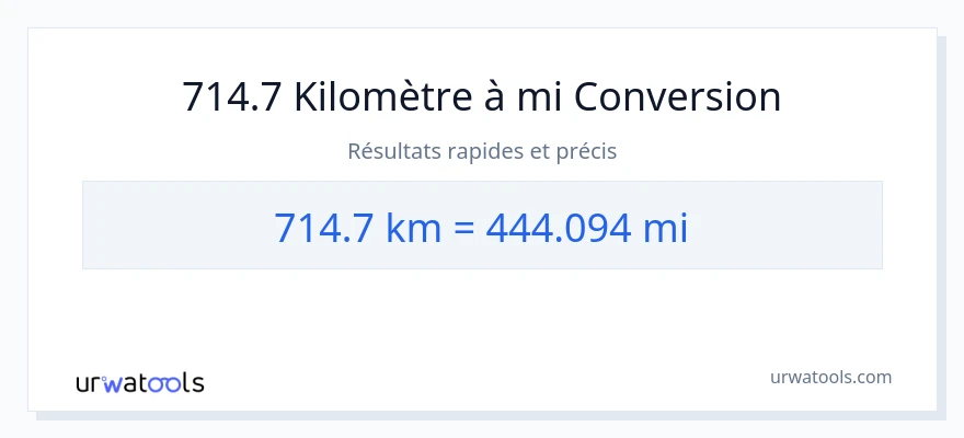 Conversion 714.7 kilomètres vers kilomètres