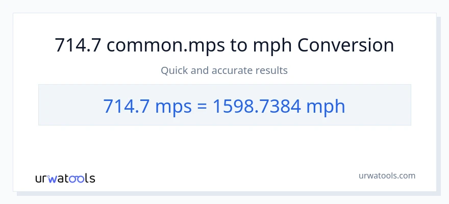 714.7 Meters Per Second patungong milya kada oras na conversion