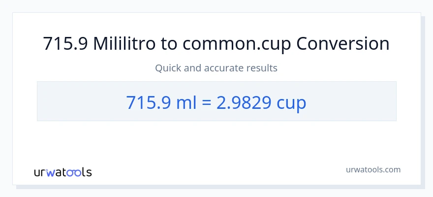 715.9 mga mililitro patungong mga tasa na conversion