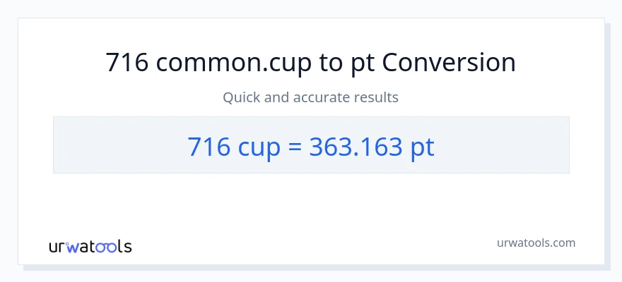 716 mga tasa patungong Pints na conversion