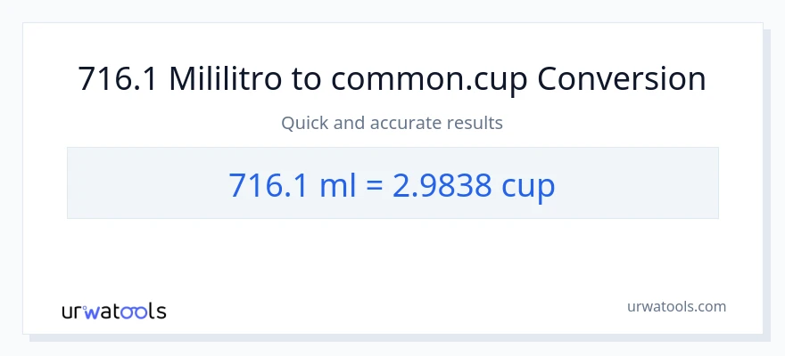 716.1 mga mililitro patungong mga tasa na conversion