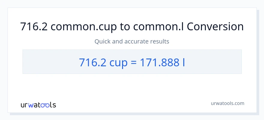 716.2 mga tasa patungong Liters na conversion