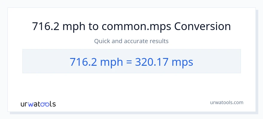 716.2 milya kada oras patungong Meters Per Second na conversion