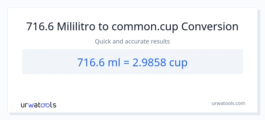 716.6 mga mililitro patungong mga tasa na conversion