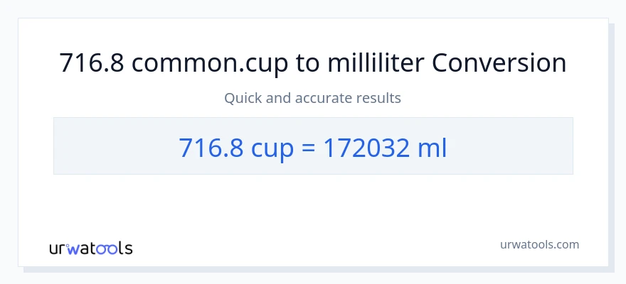 716.8 cups to milliliters conversion