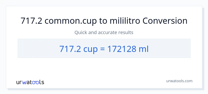 717.2 mga tasa patungong mga mililitro na conversion
